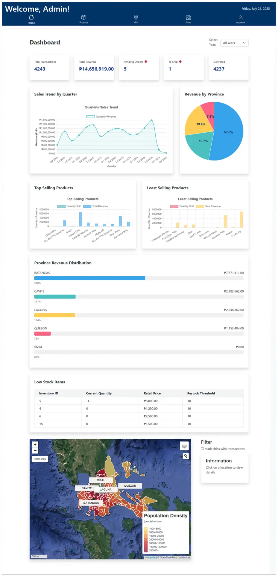 capstone-dashboard